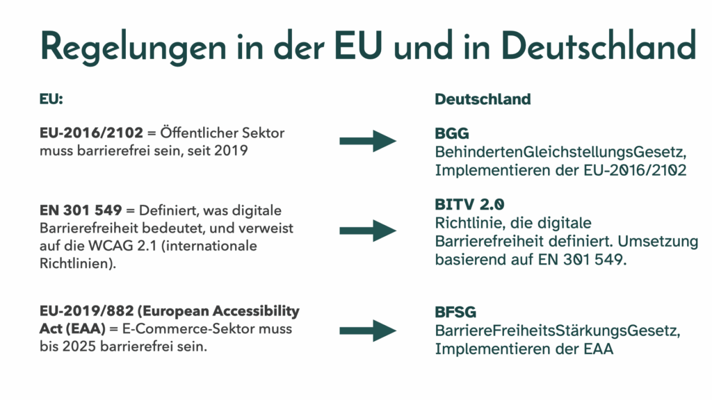 Übersicht der Rechtslage. Diese wird im Text erklärt.
